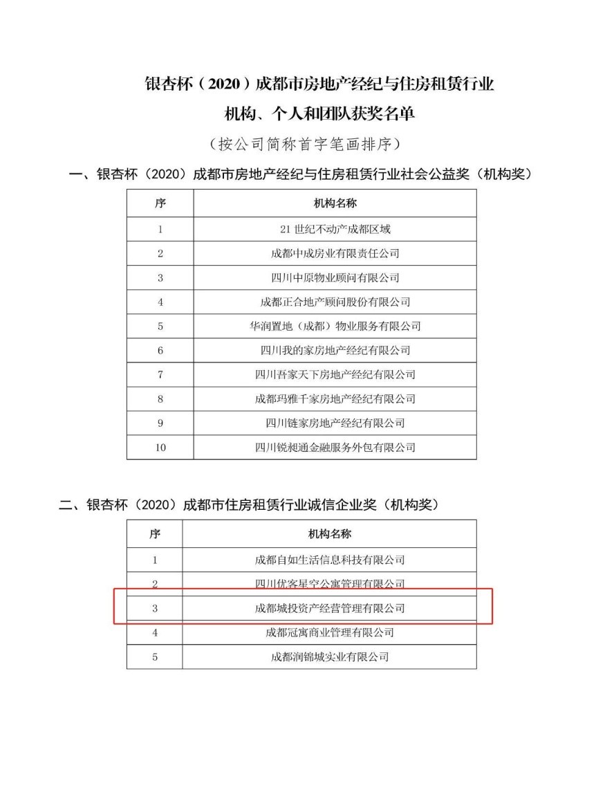 資產公司獲“銀杏杯（2020）成都市住房租賃行業誠信企業獎”.jpg