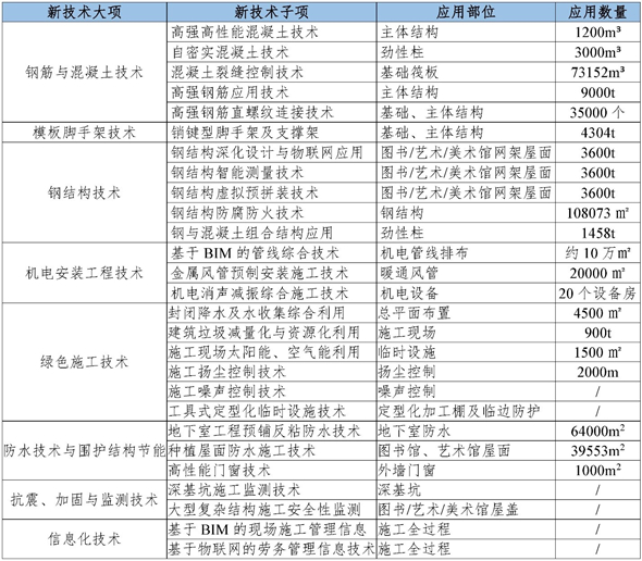 集團開展“四新技術”交流培訓會2_副本.jpg